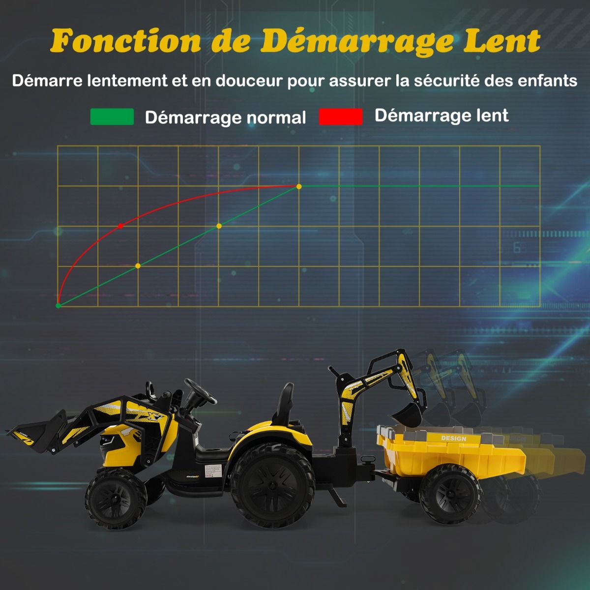 Tracteur Electrique 12 V pour Enfants 3-5 km/h Tlcommande MP3 USB Vert/Jaune -