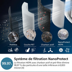 Philips Purificateur d'air et humidificateur 2 en 1 Séries 3000, 131 m2, Filtres NanoProtect HEPA et à charbon actif éliminant 99,97% des particules invisibles, Blanc (AC3737/10)