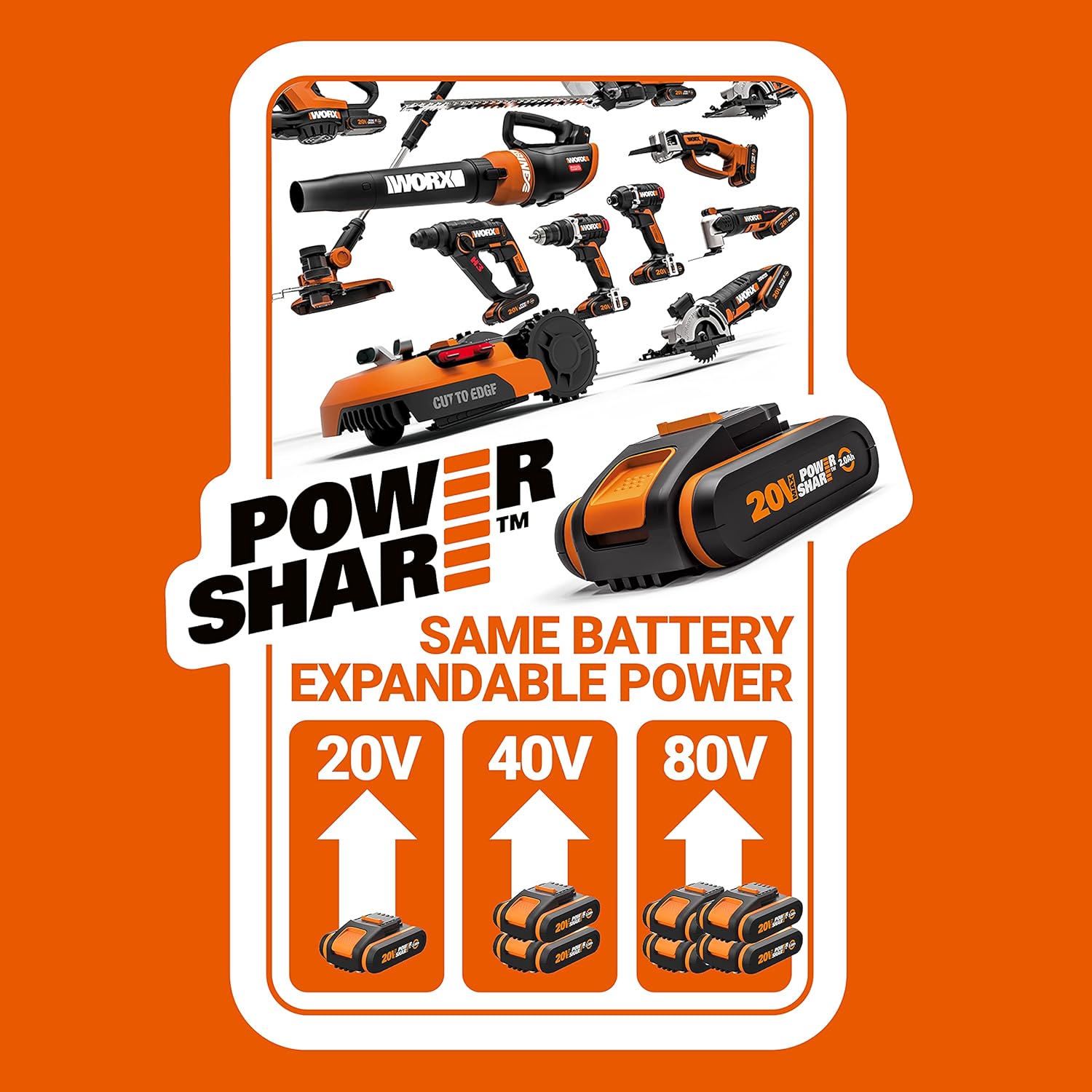 Pack Pro+ Tondeuse à Gazon 40V 460m² + Coupe-Bordures 20V + 2 Batteries 4Ah et 1 Batterie 2Ah + Chargeur Double et Chargeur Simple (Idéal pour l'Entretien du Jardin)