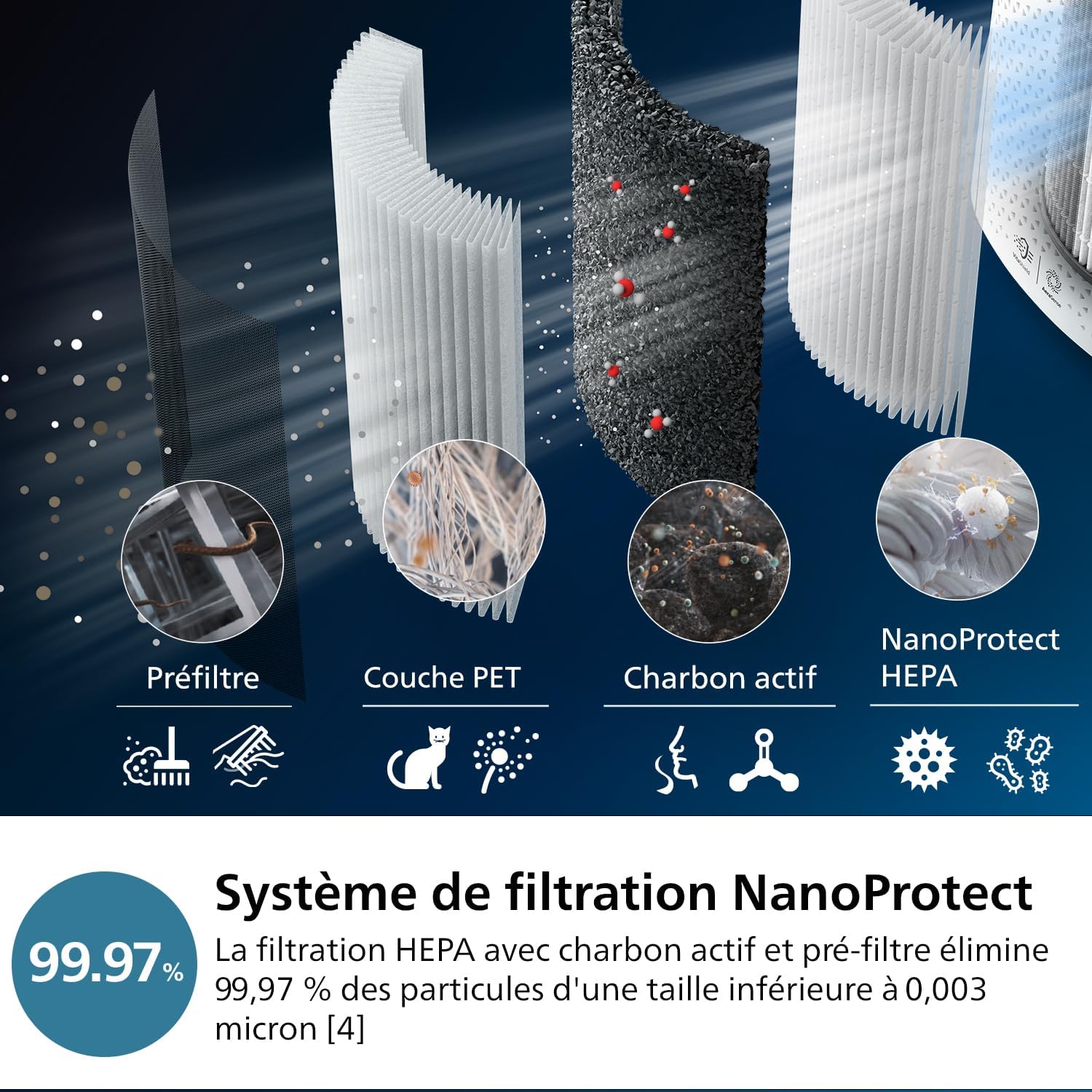 Philips Purificateur d'air et humidificateur 2 en 1 Séries 3000, 131 m2, Filtres NanoProtect HEPA et à charbon actif éliminant 99,97% des particules invisibles, Blanc (AC3737/10)