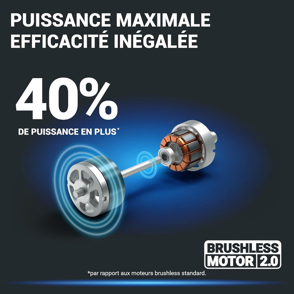 Pack Pro+ Tondeuse à Gazon 40V 460m² + Coupe-Bordures 20V + 2 Batteries 4Ah et 1 Batterie 2Ah + Chargeur Double et Chargeur Simple (Idéal pour l'Entretien du Jardin)