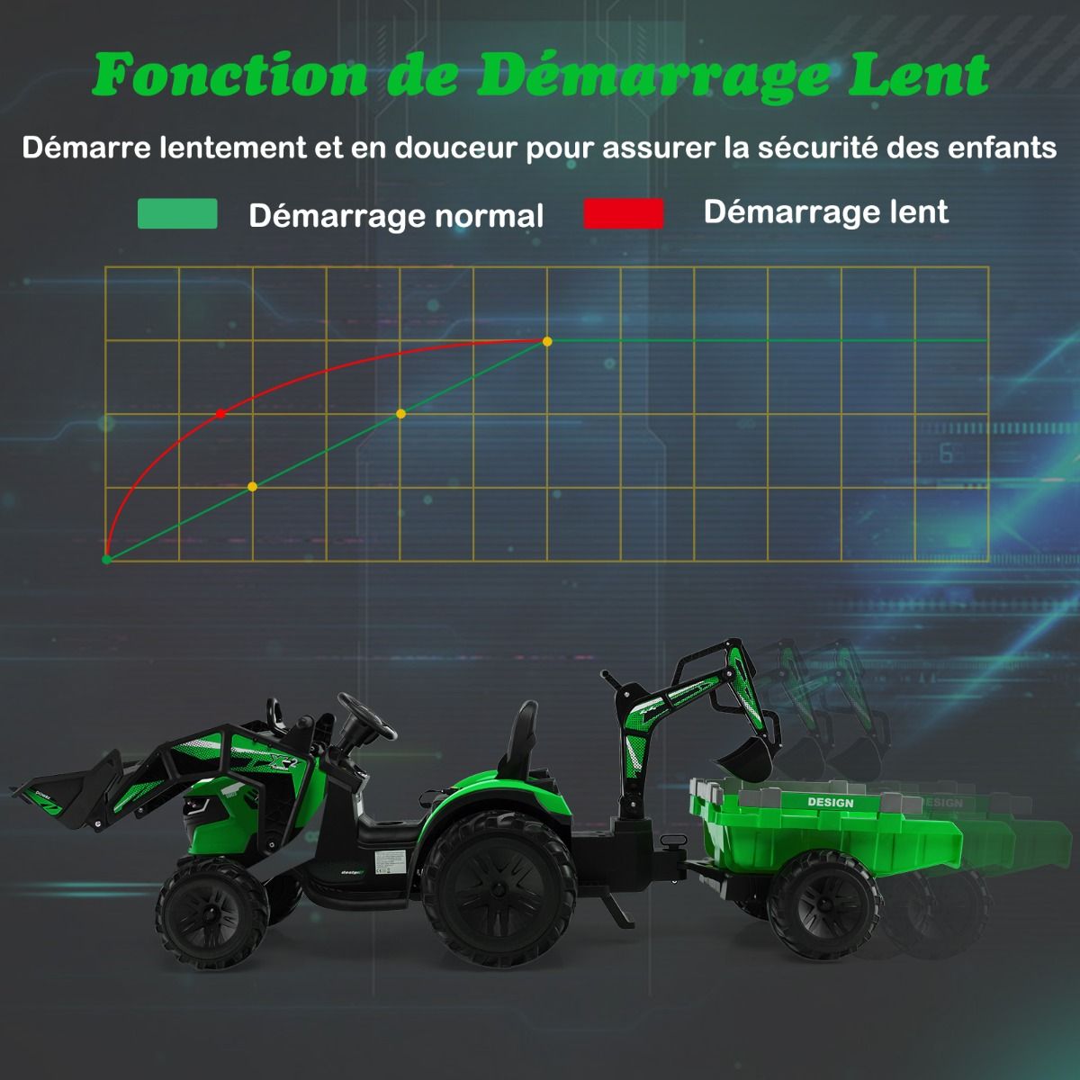 Tracteur Electrique 12 V pour Enfants 3-5 km/h Télécommande MP3 USB Vert/Jaune -