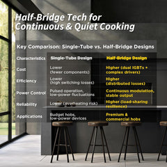 Plaque Induction 4 Feux, Plaque de Cuisson Induction avec Technologie Demi-Pont, Fonction Boost, Chauffage Uniforme, Minuterie 99 Min, Verrouillage Sécurité 6400W