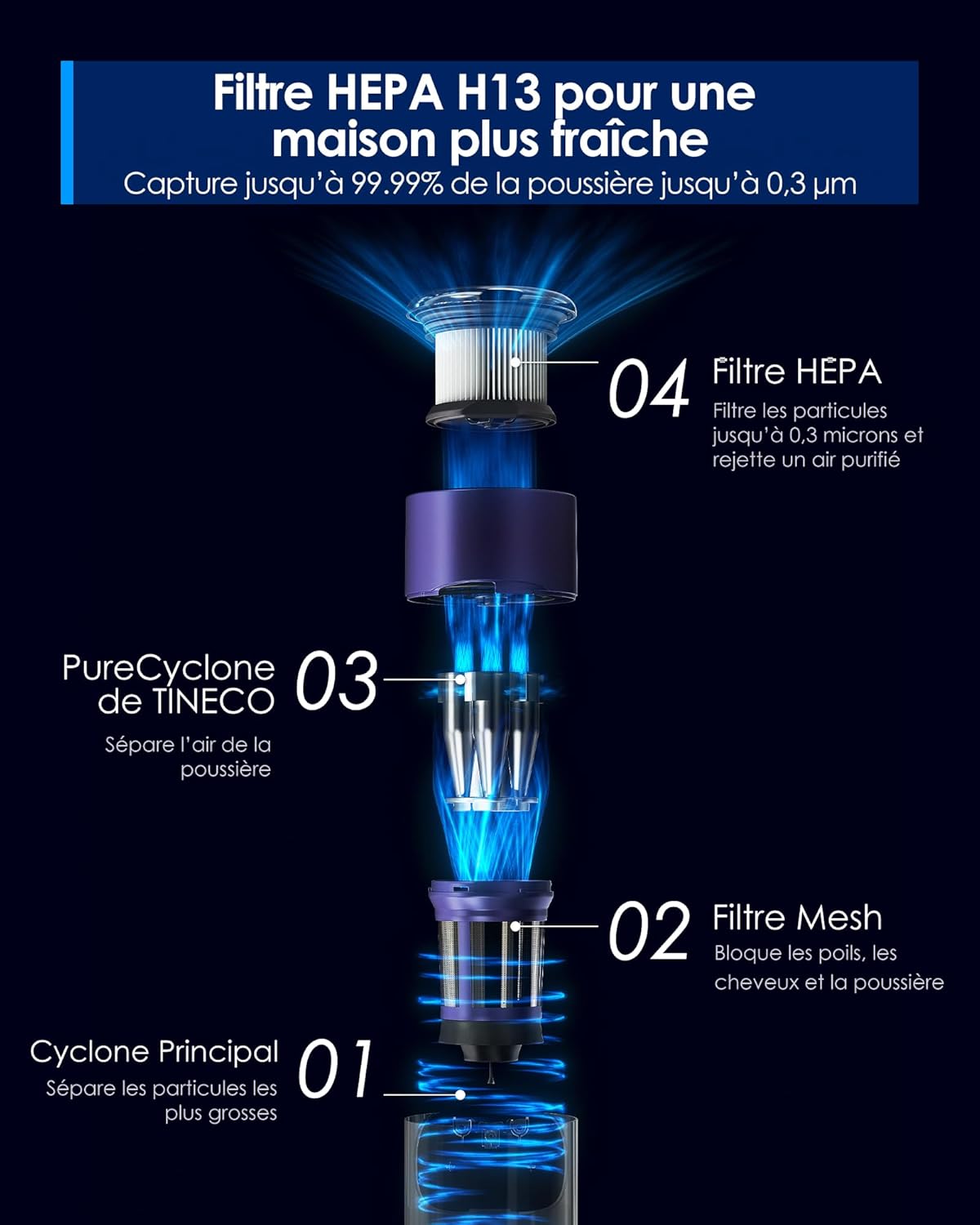 Tineco Pure One Station Pet Aspirateur Balai sans Fil avec Auto-Nettoyage, Brosse ZeroTangle pour Les Poils d’Animaux, Nettoyage des sols durs, Tapis, Carrelage, Toilettage des Animaux, Léger